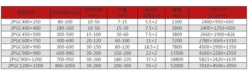 碳素破碎机型号规格及其技术参数